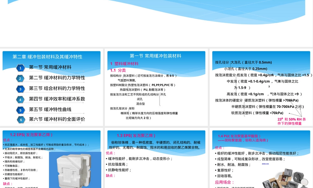 包装缓冲材料详解PPT课件.pptx