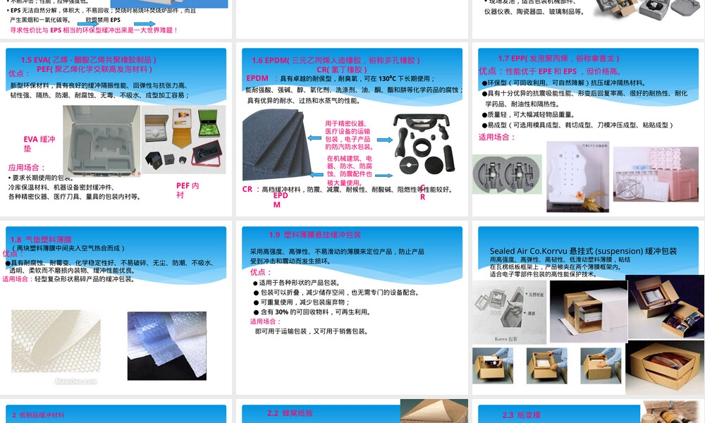 包装缓冲材料详解PPT课件.pptx