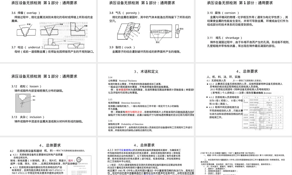 承压设备无损检测通用要求PPT课件.ppt