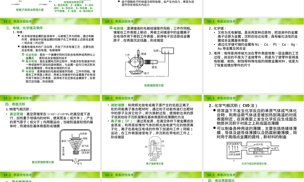 材料成形技术基础第8章PPT课件.ppt