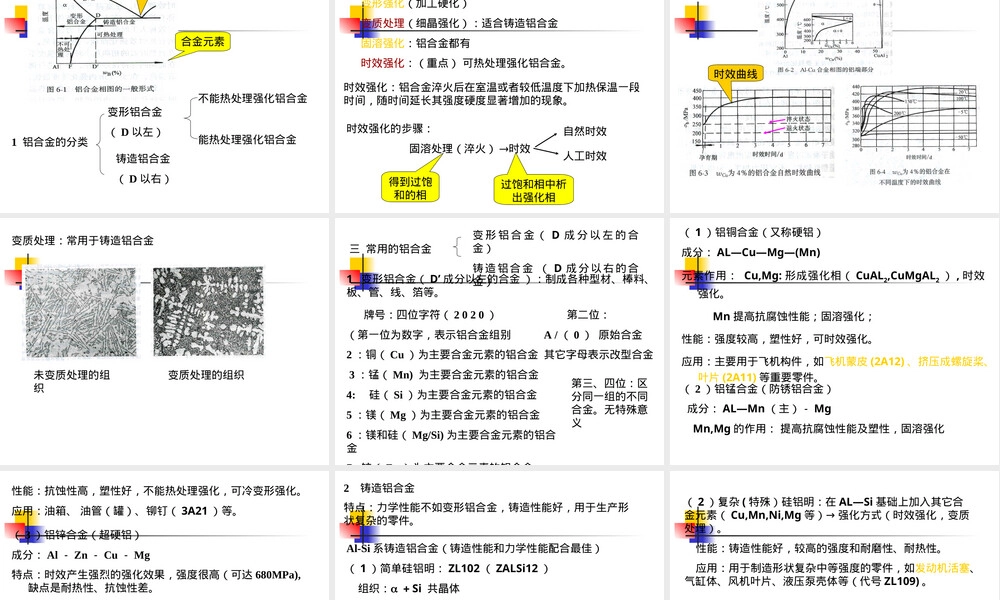 第八章有色金属及其选用教学PPT课件.ppt