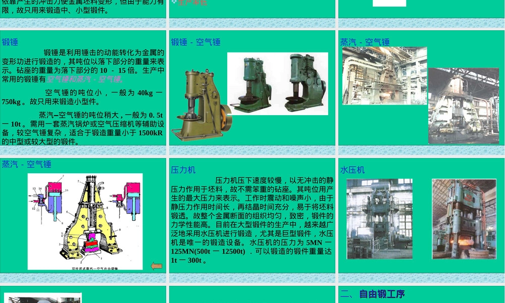 锻造成形自由锻教学PPT课件.ppt