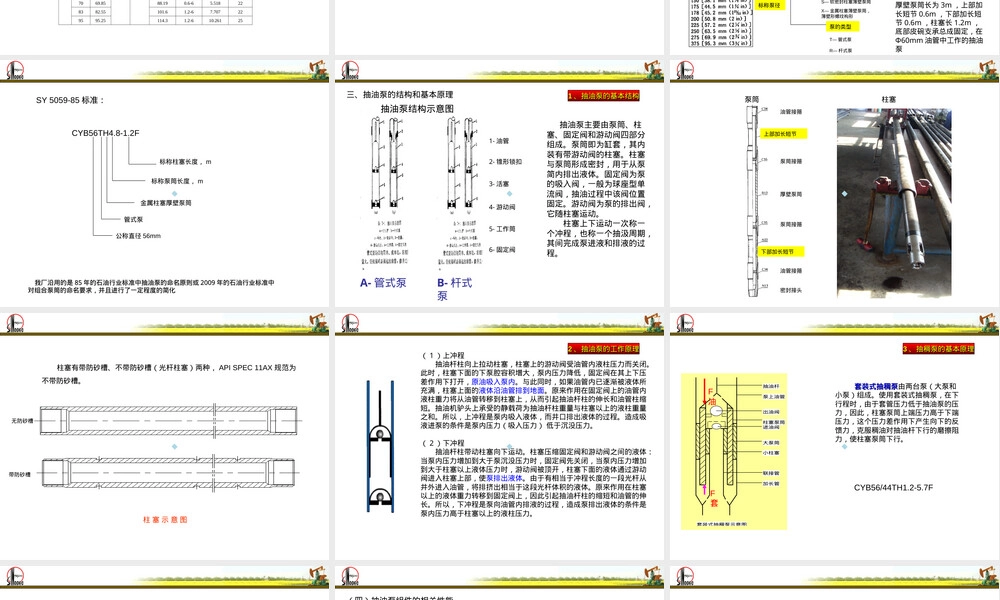 抽油泵基本原理及管理技术PPT课件.ppt