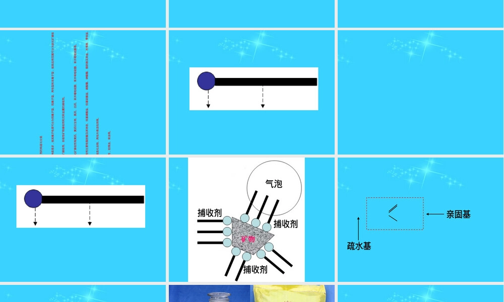 浮选药剂及其作用原理PPT课件.ppt