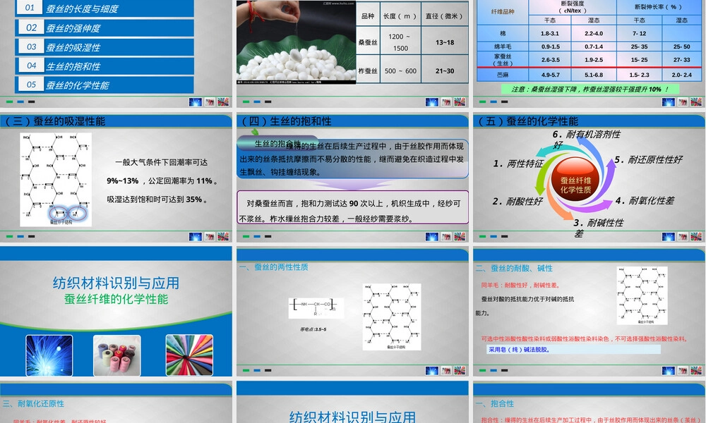纺织材料识别与应用蚕丝性能PPT课件.pptx