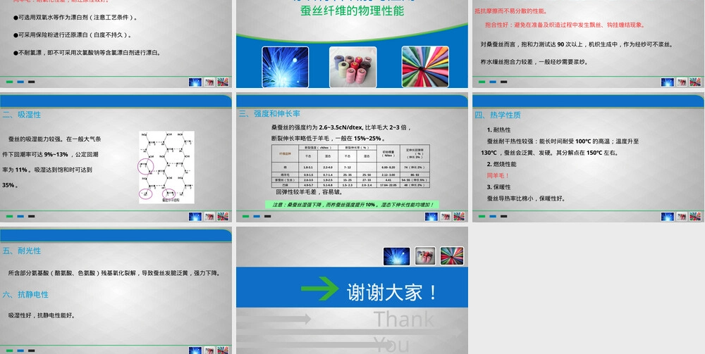 纺织材料识别与应用蚕丝性能PPT课件.pptx