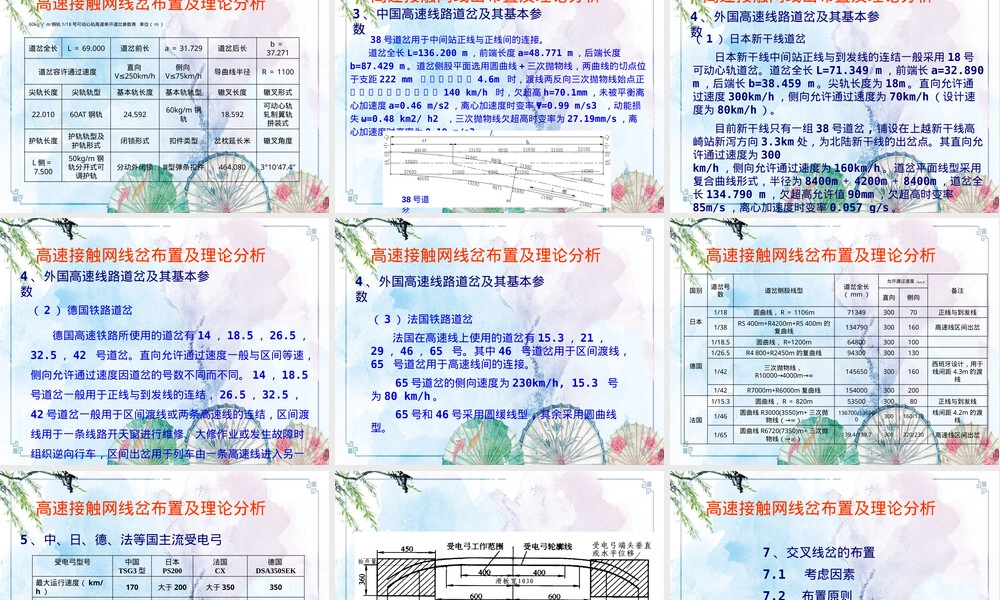 高铁接触网装备技术PPT课件｜四线岔培训.pptx