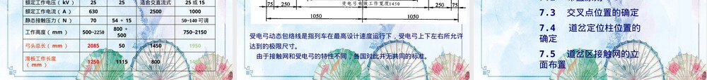 高铁接触网装备技术PPT课件｜四线岔培训.pptx