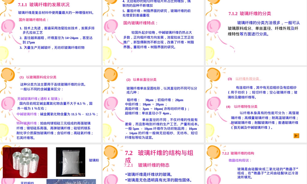 玻璃纤维及其制品解析PPT课件.ppt