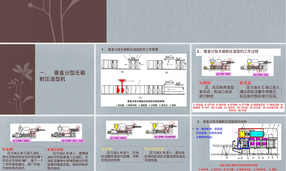 材料成型设备射压造型机教学PPT课件.ppt
