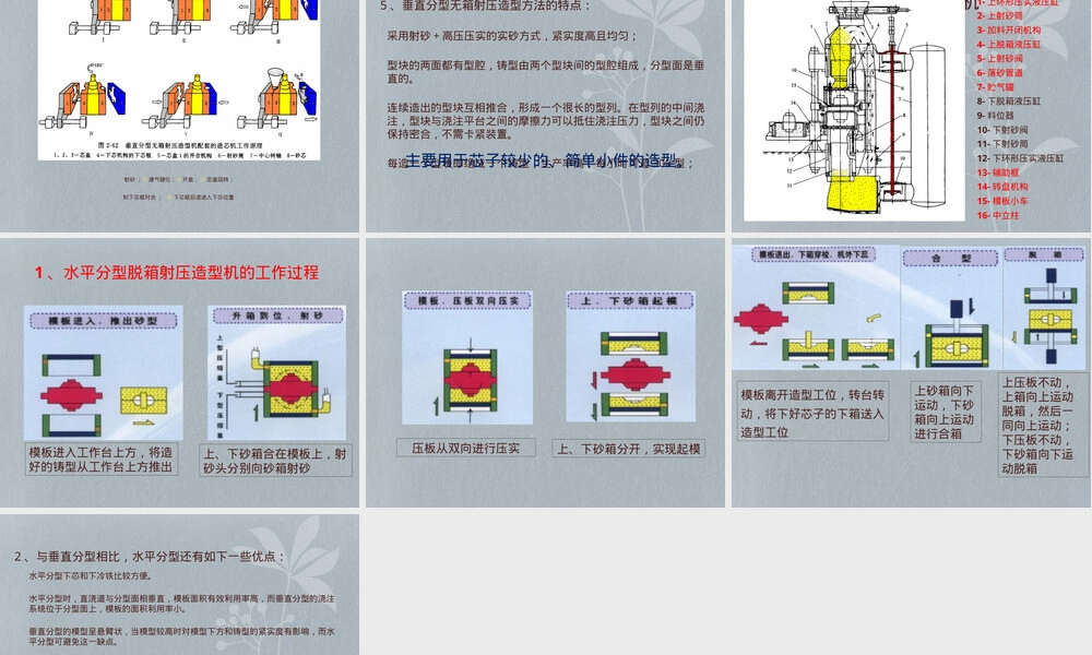 材料成型设备射压造型机教学PPT课件.ppt