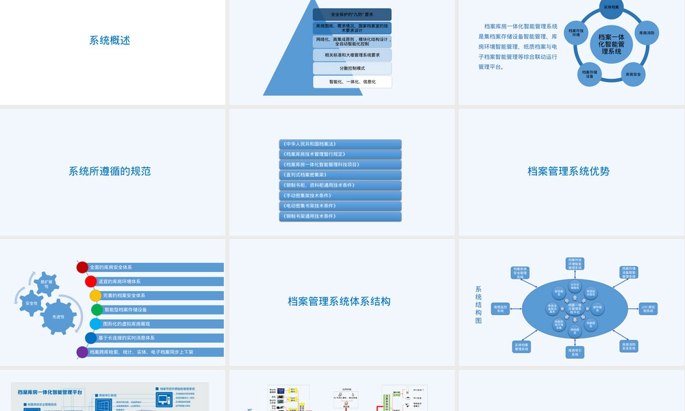 档案库房智能管理PPT课件.pptx
