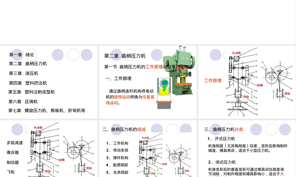 材料成形设备绪论与曲柄压力机教学PPT课件.ppt