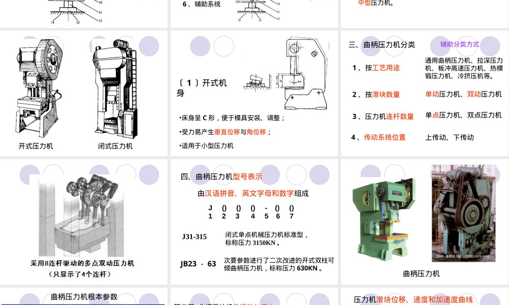 材料成形设备绪论与曲柄压力机教学PPT课件.ppt