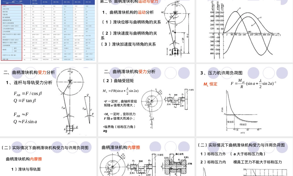 材料成形设备绪论与曲柄压力机教学PPT课件.ppt
