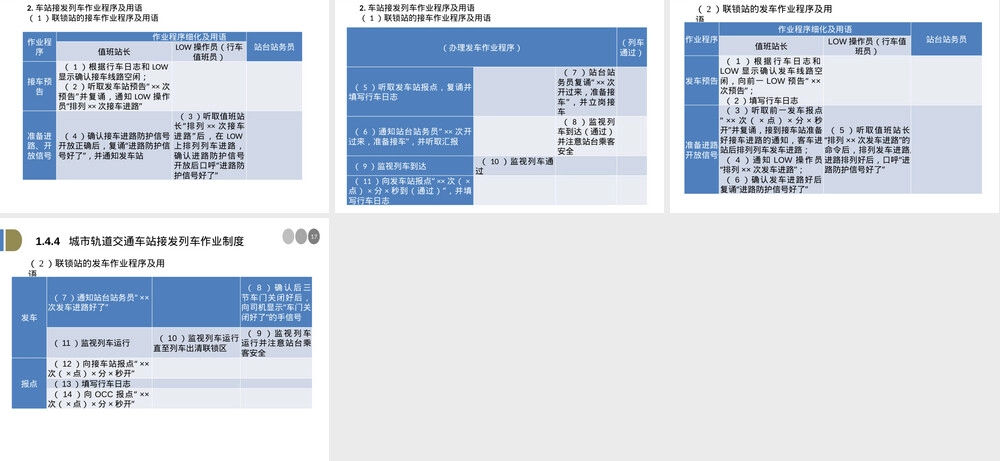 城市轨道交通车站行车组织规范PPT课件.pptx