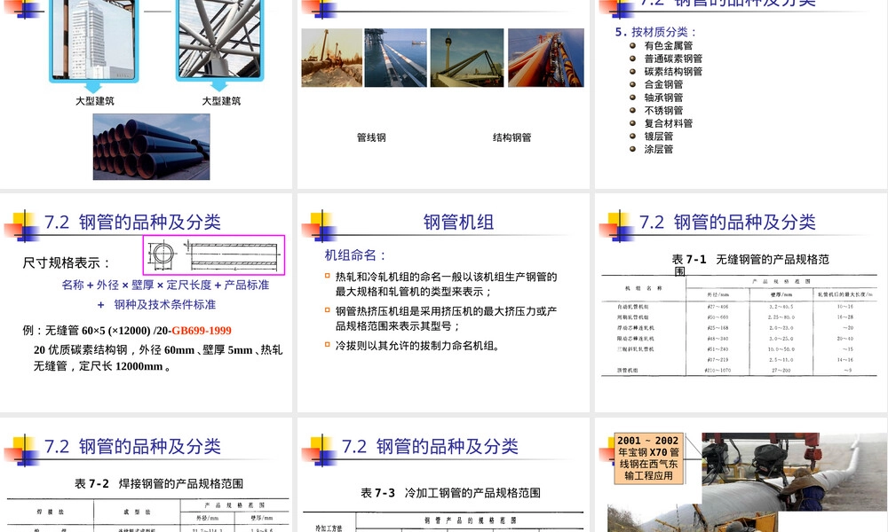 材料成型概论钢管生产工艺PPT课件.ppt