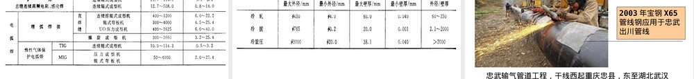 材料成型概论钢管生产工艺PPT课件.ppt