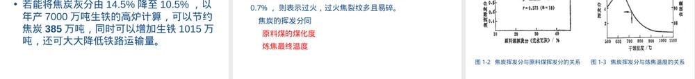第1章焦炭及其性质教学PPT课件.ppt