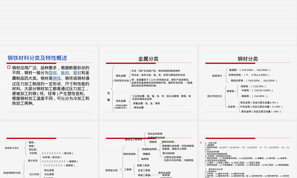 钢铁材料种类与分类标准PPT课件.ppt