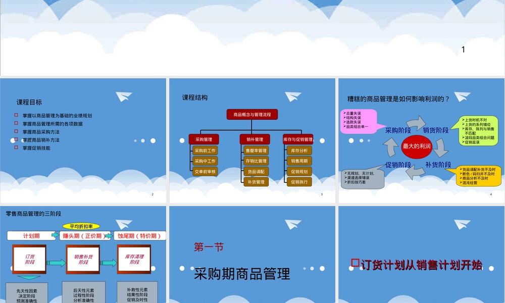 KPI绩效指标商品管理PPT课件.ppt