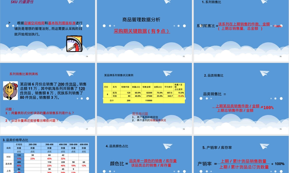KPI绩效指标商品管理PPT课件.ppt