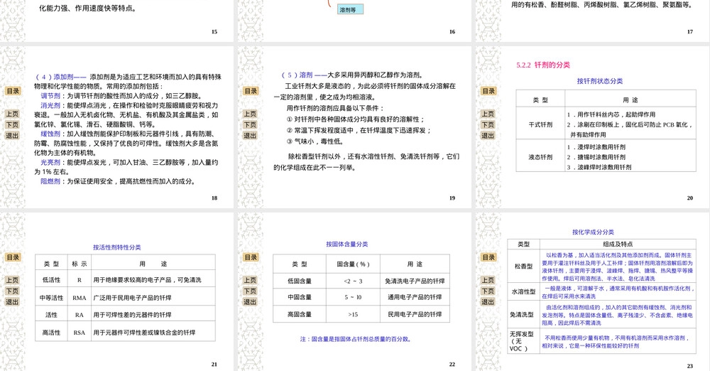 第5章钎剂及其它辅助材料教学PPT课件.ppt