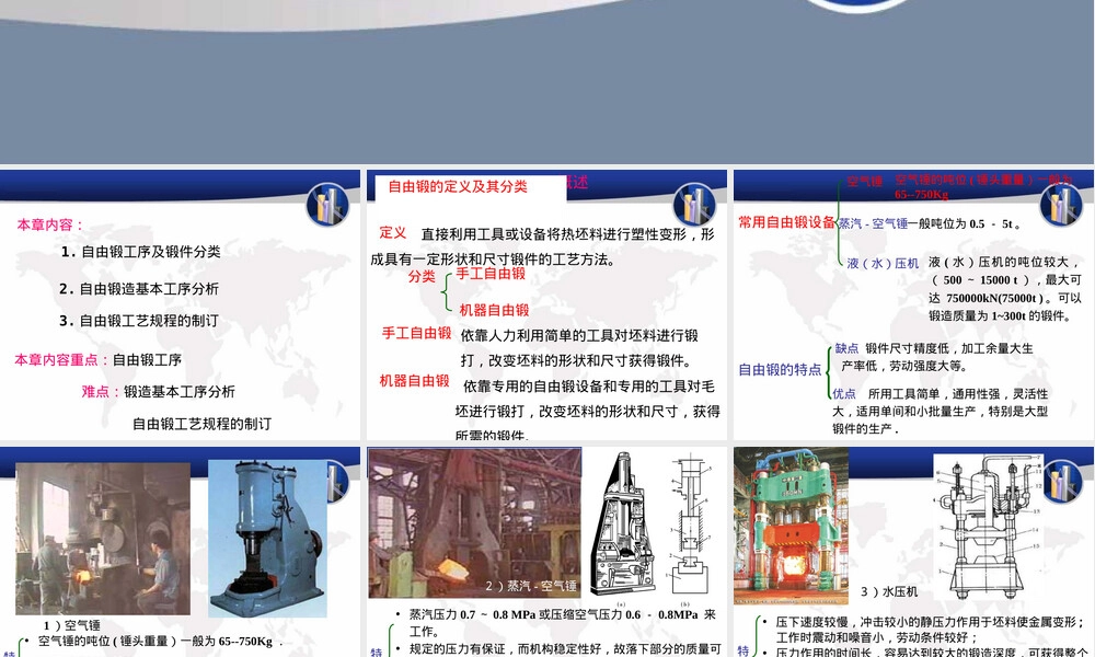 第三章自由锻工艺教学PPT课件.ppt