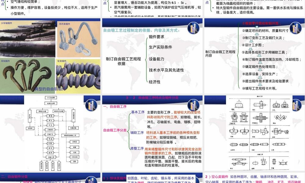 第三章自由锻工艺教学PPT课件.ppt