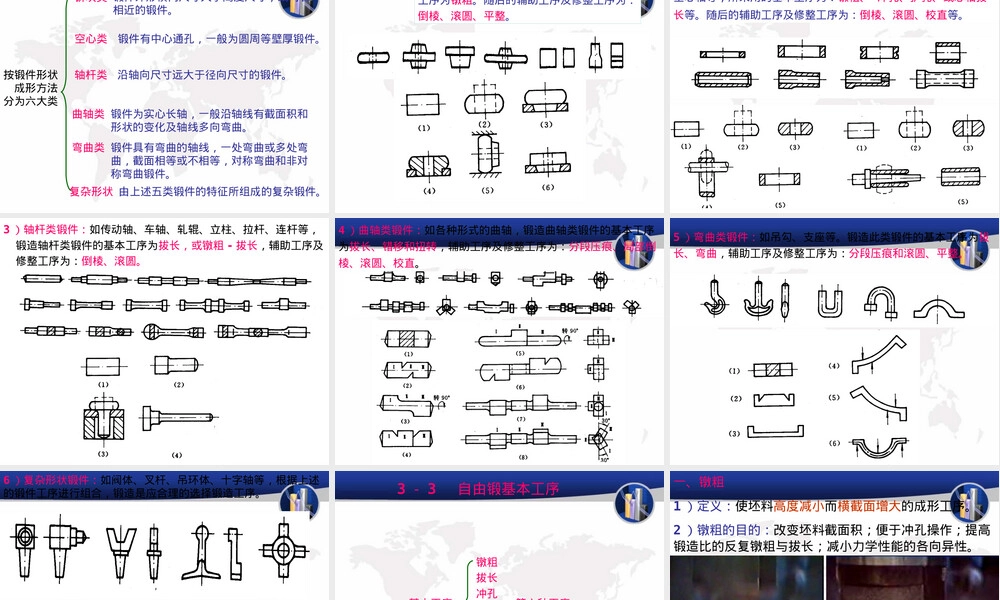 第三章自由锻工艺教学PPT课件.ppt