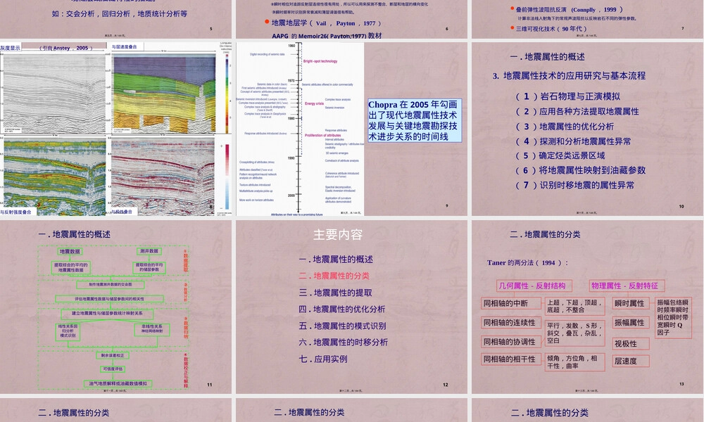 地震属性分析技术及其应用PPT课件.ppt