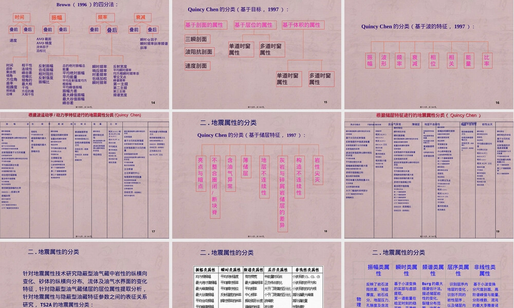 地震属性分析技术及其应用PPT课件.ppt