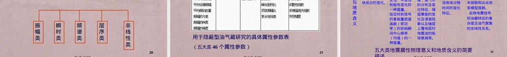 地震属性分析技术及其应用PPT课件.ppt