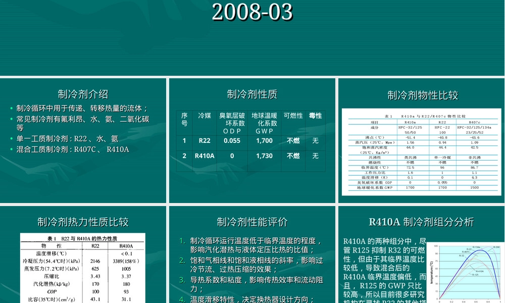 R410A冷媒使用指南PPT课件.ppt