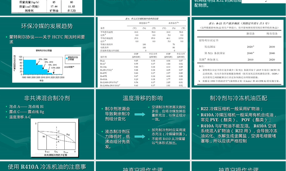 R410A冷媒使用指南PPT课件.ppt