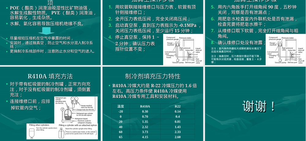 R410A冷媒使用指南PPT课件.ppt