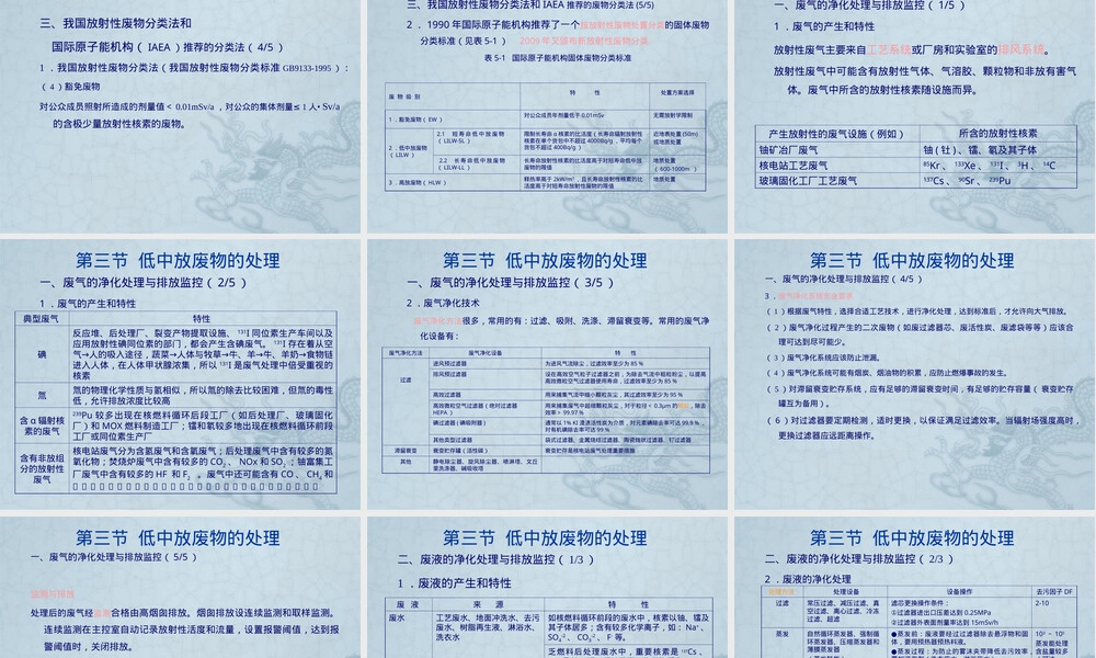 放射性废物管理与核设施退役PPT课件.ppt