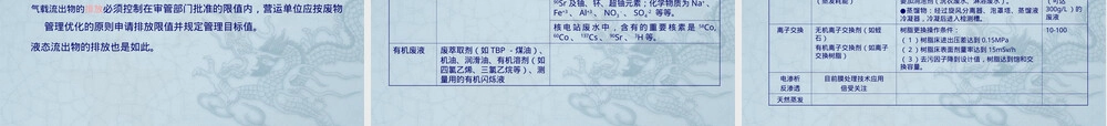放射性废物管理与核设施退役PPT课件.ppt