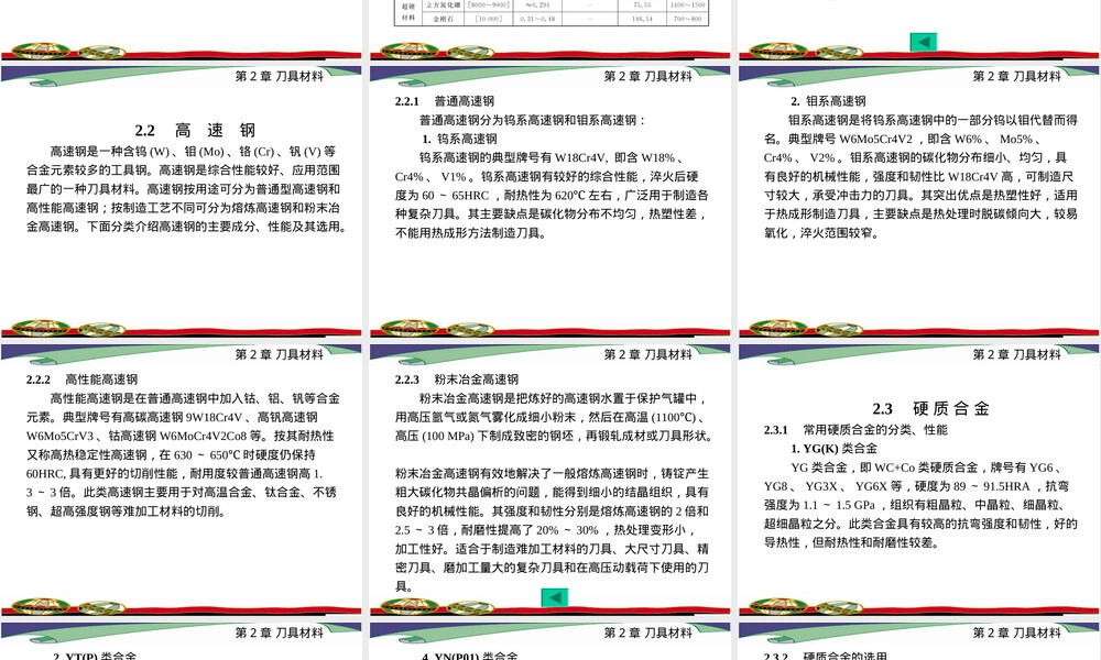 刀具材料的性能及分类PPT课件.ppt