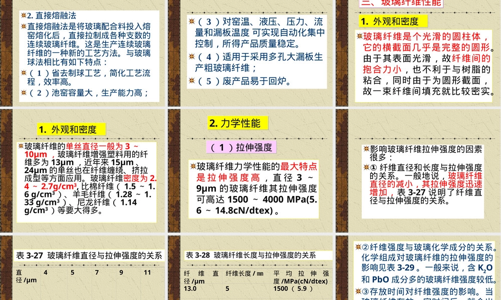 第三章增强材料之玻璃纤维教学PPT课件.ppt