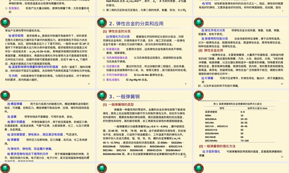 弹性合金材料特性与应用教学PPT课件.ppt
