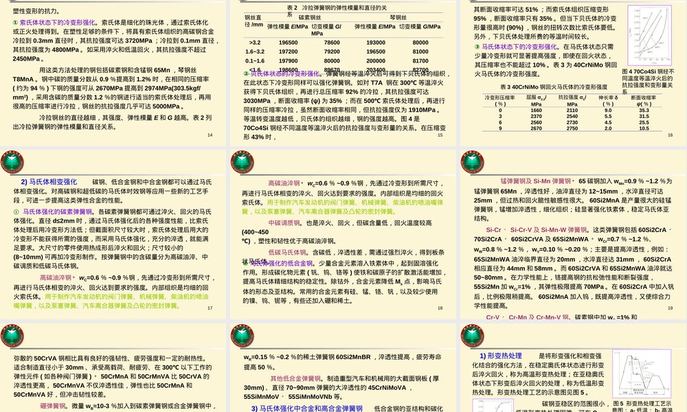 弹性合金材料特性与应用教学PPT课件.ppt