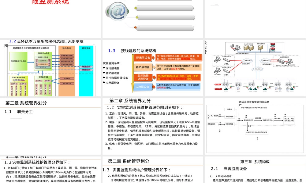 高铁避雷器原理与应用PPT课件.pptx
