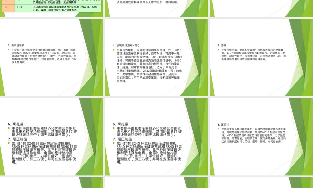 常用绝缘材料导电材料教学PPT课件.ppt