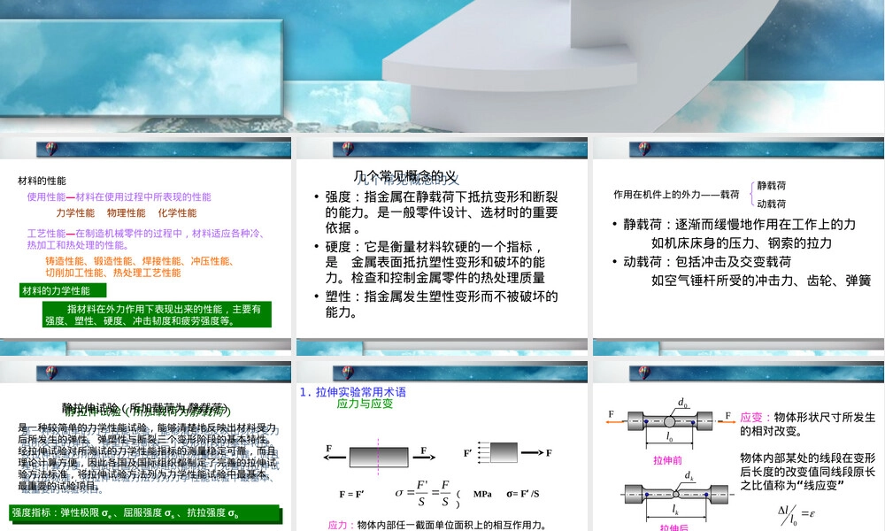 材料力学性能检测方法PPT课件.ppt