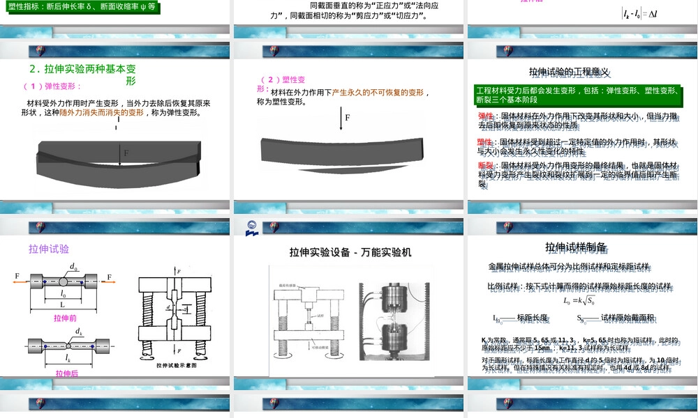 材料力学性能检测方法PPT课件.ppt