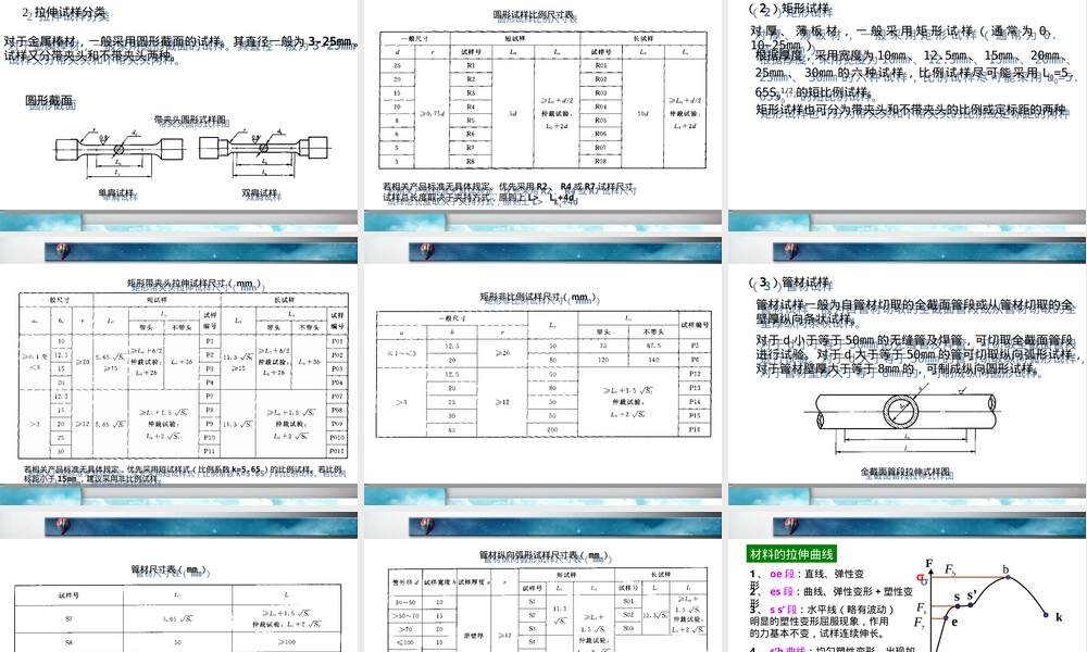 材料力学性能检测方法PPT课件.ppt