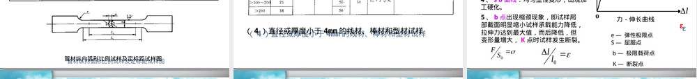 材料力学性能检测方法PPT课件.ppt