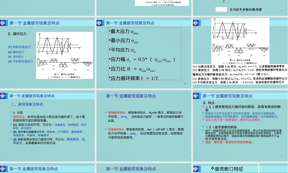 材料疲劳力学性能PPT课件.pptx