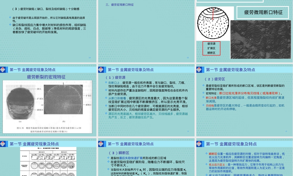 材料疲劳力学性能PPT课件.pptx
